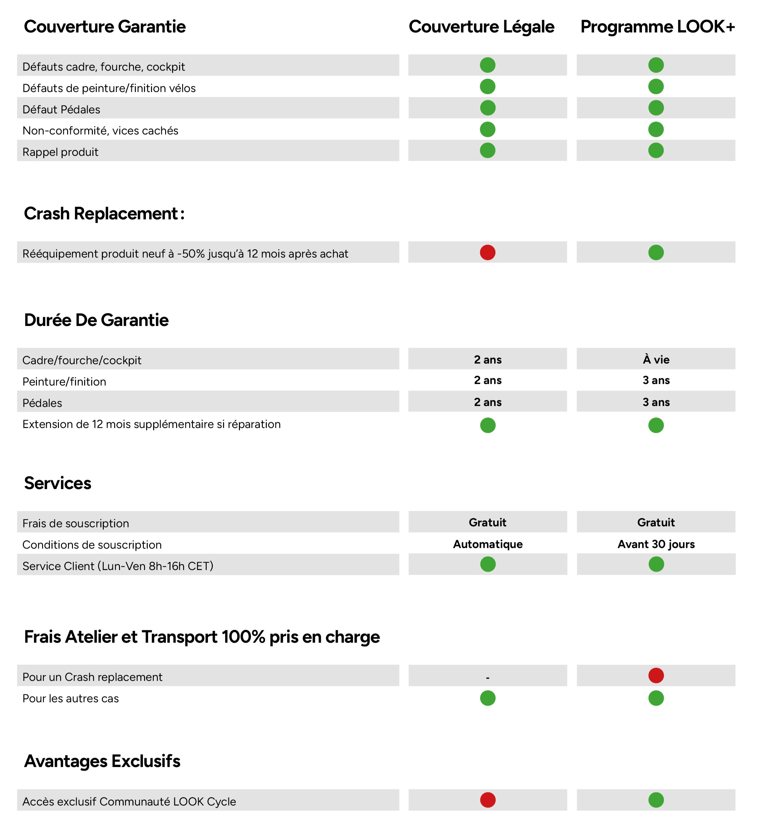 COMPARATIFS GARANTIE_FR.jpg